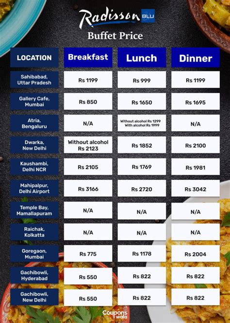 radisson blu cebu buffet price.